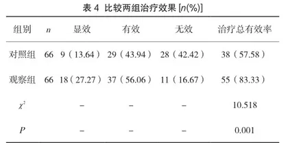 耳穴贴压结合护理干预对改善失眠症患者睡眠质量的临床观察3