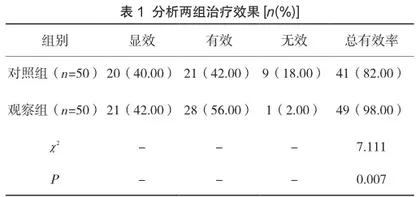多西环素联合左氧氟沙星治疗布鲁氏菌病患者的效果及总有效率评价
