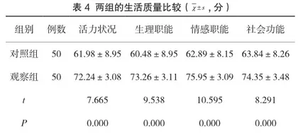 优质护理对老年慢阻肺患者肺功能、护理满意度及预后的改善作用3