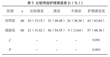 耳穴贴压结合护理干预对改善失眠症患者睡眠质量的临床观察4