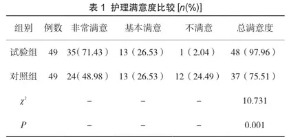 优质护理在消化内镜治疗胃肠息肉中的应用效果
