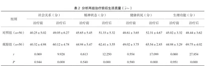 多西环素联合左氧氟沙星治疗布鲁氏菌病患者的效果及总有效率评价2