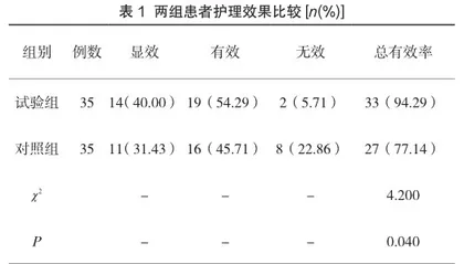 对射频消融术治疗阵发性室上性心动过速患者行舒适护理的效果
