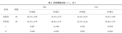 优质护理在消化内镜治疗胃肠息肉中的应用效果2