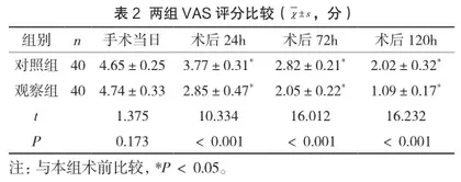 加速康复外科护理干预对阻塞性睡眠呼吸暂停低通气综合征患者的影响分析2