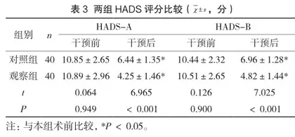加速康复外科护理干预对阻塞性睡眠呼吸暂停低通气综合征患者的影响分析3