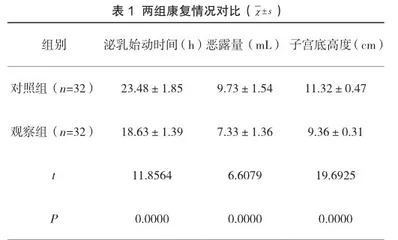 产后访视和妇女保健在产后康复中的应用效果评价1
