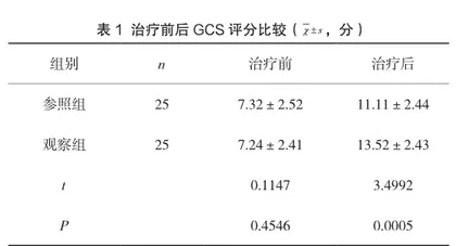 不同剂量纳洛酮在院前急救意识障碍治疗中的应用价值分析