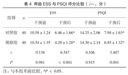 加速康复外科护理干预对阻塞性睡眠呼吸暂停低通气综合征患者的影响分析4