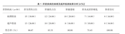 超声诊断在肝胆疾病临床诊断中的应用效果
