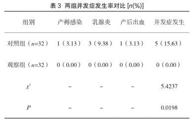 产后访视和妇女保健在产后康复中的应用效果评价3