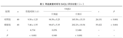 加速康复外科护理干预对阻塞性睡眠呼吸暂停低通气综合征患者的影响分析5