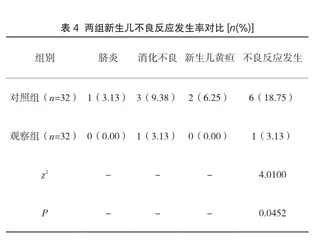 产后访视和妇女保健在产后康复中的应用效果评价4