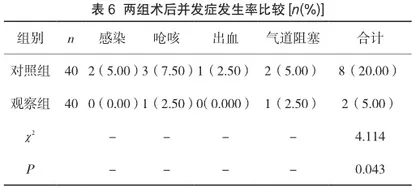 加速康复外科护理干预对阻塞性睡眠呼吸暂停低通气综合征患者的影响分析6