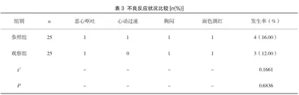 不同剂量纳洛酮在院前急救意识障碍治疗中的应用价值分析3