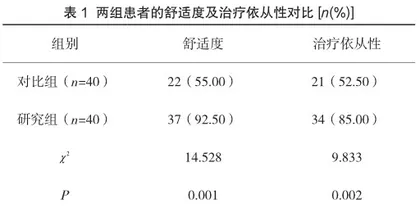 舒适护理在老年哮喘患者护理中的应用效果评价