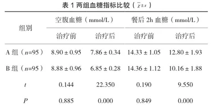 不同口服降糖药及胰岛素泵强化治疗对2型糖尿病患者的效果分析