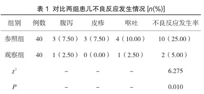 间歇蓝光照射与持续蓝光照射用于治疗新生儿黄疸的临床价值1