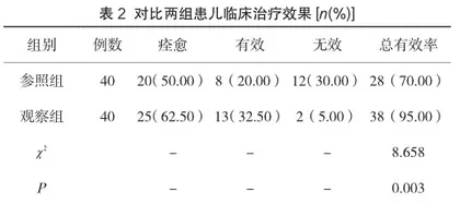 间歇蓝光照射与持续蓝光照射用于治疗新生儿黄疸的临床价值2