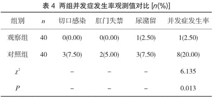 瘘管转移切割挂线术治疗单纯性经括约肌型肛瘘的效果分析4