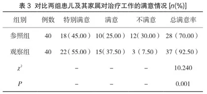间歇蓝光照射与持续蓝光照射用于治疗新生儿黄疸的临床价值3