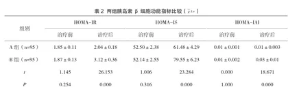 不同口服降糖药及胰岛素泵强化治疗对2型糖尿病患者的效果分析2