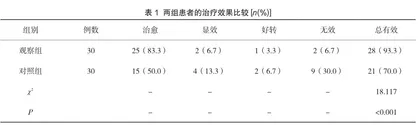 姜萸散贴敷治疗痰湿蕴肺型感冒后咳嗽疗效观察1