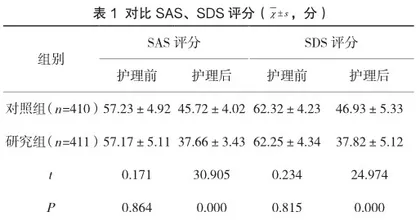 心理干预对高血压性心脏病护理的应用研究