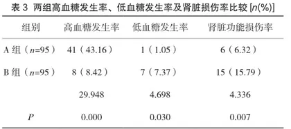 不同口服降糖药及胰岛素泵强化治疗对2型糖尿病患者的效果分析3
