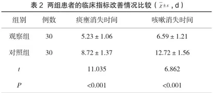 姜萸散贴敷治疗痰湿蕴肺型感冒后咳嗽疗效观察2