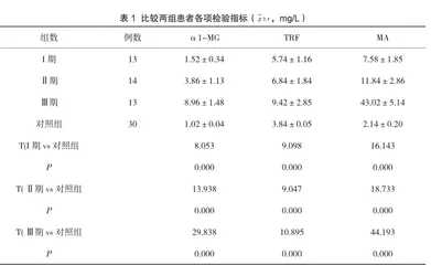 尿微量蛋白联合检验在高血压肾损害中的检验价值分析1