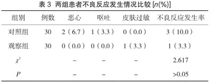 姜萸散贴敷治疗痰湿蕴肺型感冒后咳嗽疗效观察3