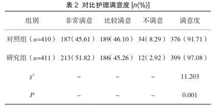 心理干预对高血压性心脏病护理的应用研究2
