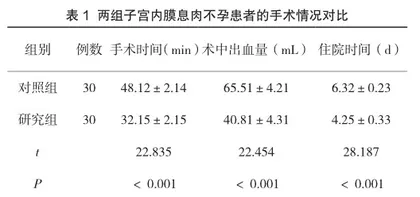 宫腔镜下刮匙刮除术和电切除术对子宫内膜息肉治疗效果及妊娠情况分析
