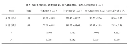 不同手术切口的疤痕子宫产妇再次行剖宫产手术的临床分析