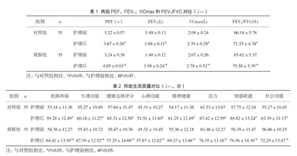 呼吸锻炼专项训练在肺癌手术患者护理中的应用价值1