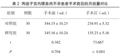 宫腔镜下刮匙刮除术和电切除术对子宫内膜息肉治疗效果及妊娠情况分析2