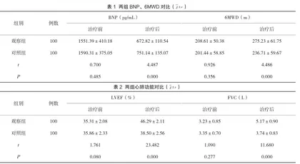 四阶梯式早期康复活动在老年慢性心力衰竭患者中的应用效果