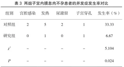 宫腔镜下刮匙刮除术和电切除术对子宫内膜息肉治疗效果及妊娠情况分析3