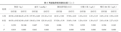 不同口服降糖药及胰岛素泵强化治疗对2型糖尿病患者的效果分析4