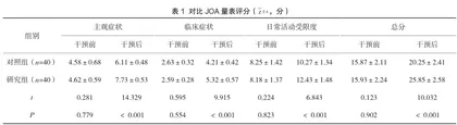 阶梯式康复护理在腰椎间盘突出微创术后护理中的效果评价