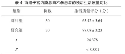宫腔镜下刮匙刮除术和电切除术对子宫内膜息肉治疗效果及妊娠情况分析4