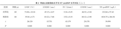 慢性心衰患者的心脏超声诊断价值2