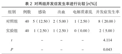 综合护理措施在老年急性结石性胆囊炎中的应用2