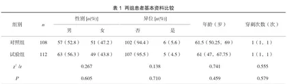退热贴在预防PICC置管初期相关并发症的应用