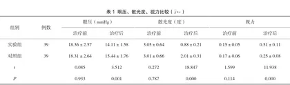 无缝线小切口白内障囊外摘除术治疗硬核白内障的临床分析