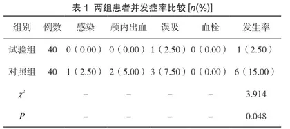 细节化护理对颅脑外伤患者护理的临床价值分析
