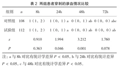 退热贴在预防PICC置管初期相关并发症的应用2
