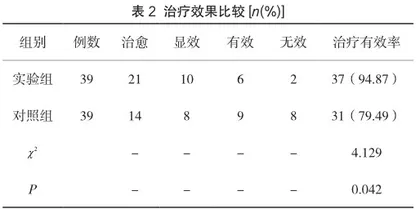 无缝线小切口白内障囊外摘除术治疗硬核白内障的临床分析2