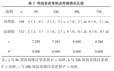 退热贴在预防PICC置管初期相关并发症的应用3